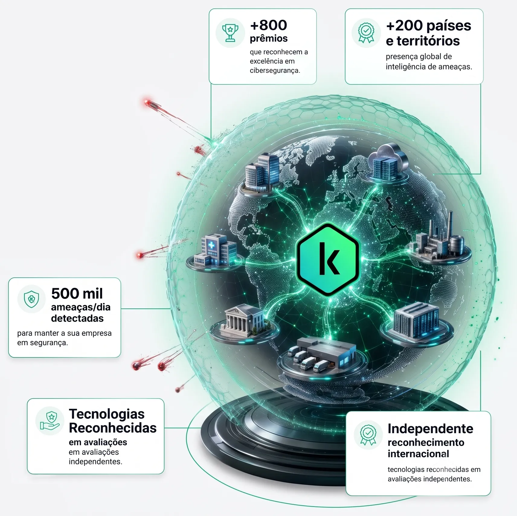 Proteção global Kaspersky com inteligência de ameaças em todo o mundo