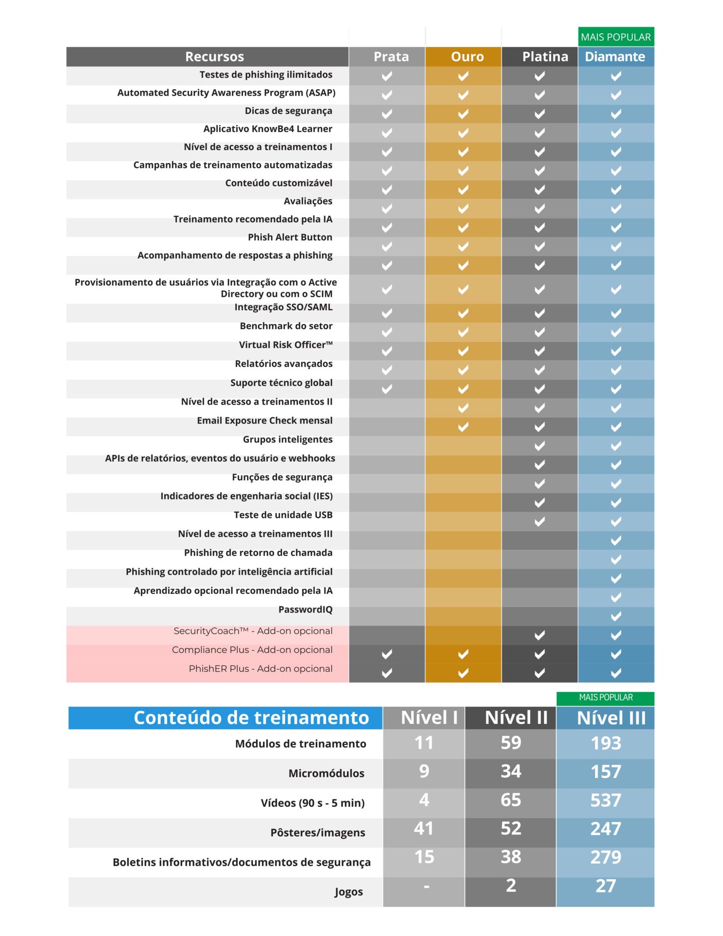 Microhard - Revenda Autorizada KnowBe4